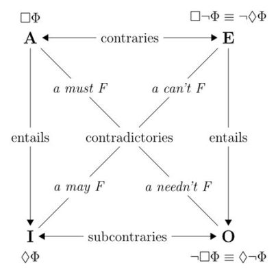 Negation: A Journey Through Philosophical Nonexistence!